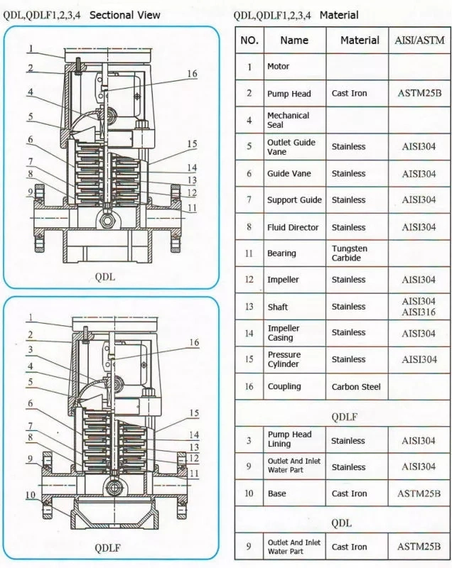 50Hz/60Hz Vertical Multistage Centrifugal Water Pump for High Rise Building